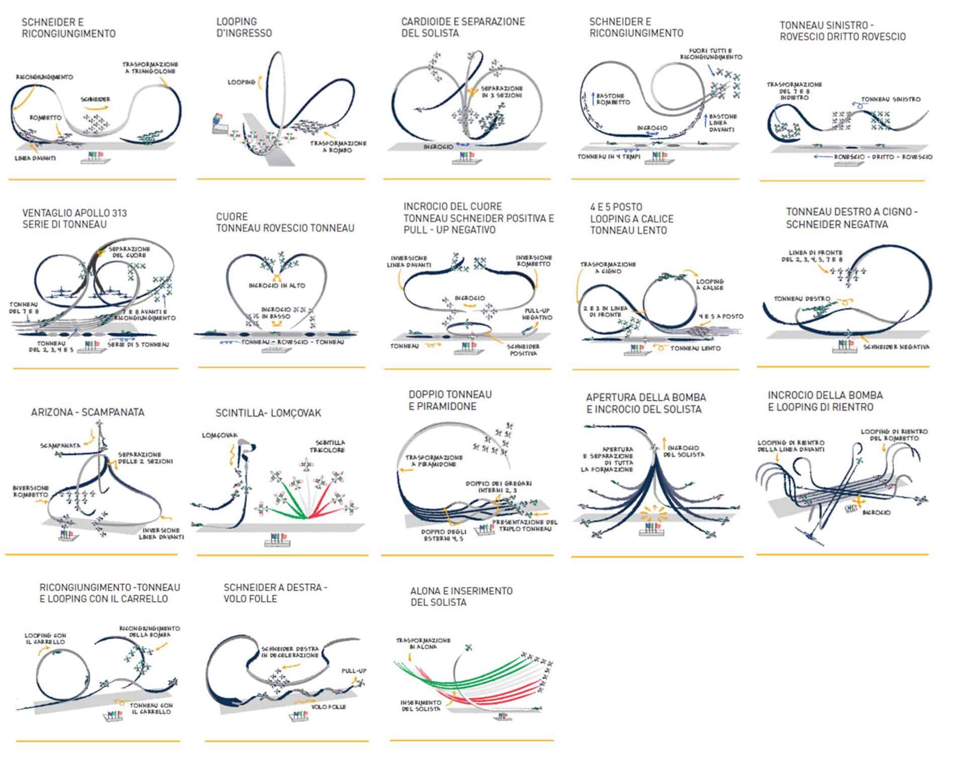 PROGRAMMA ACROBATICO DELLE FRECCE TRICOLORI Airholic.it